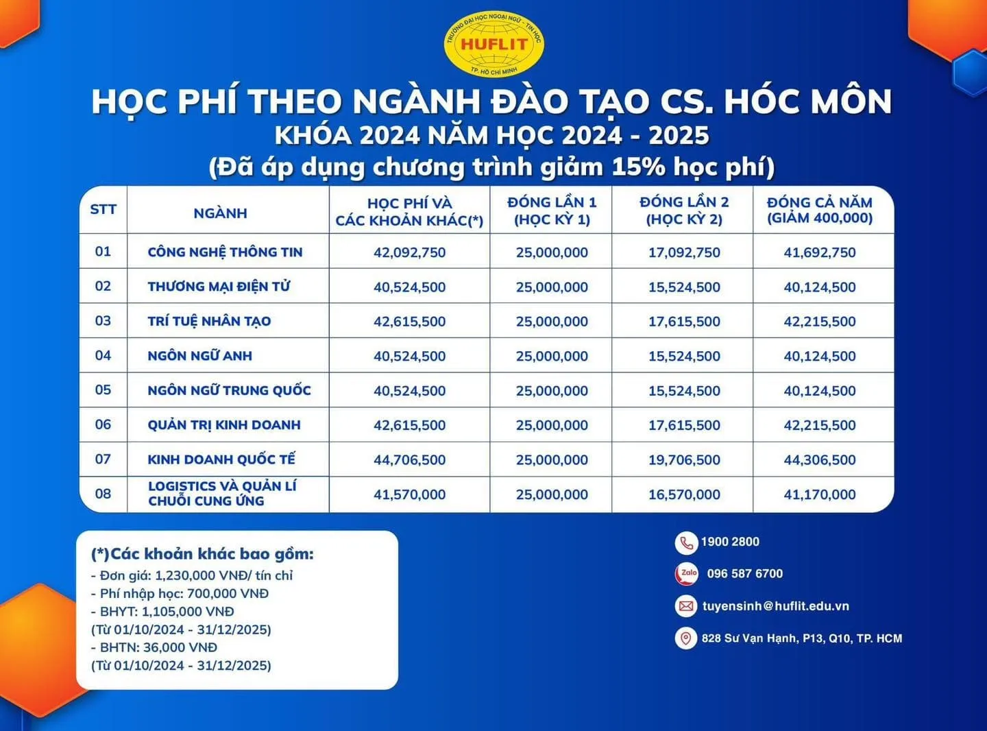 Thông tin chi tiết về các khoản thu học phí HUFLIT dành cho khóa 30