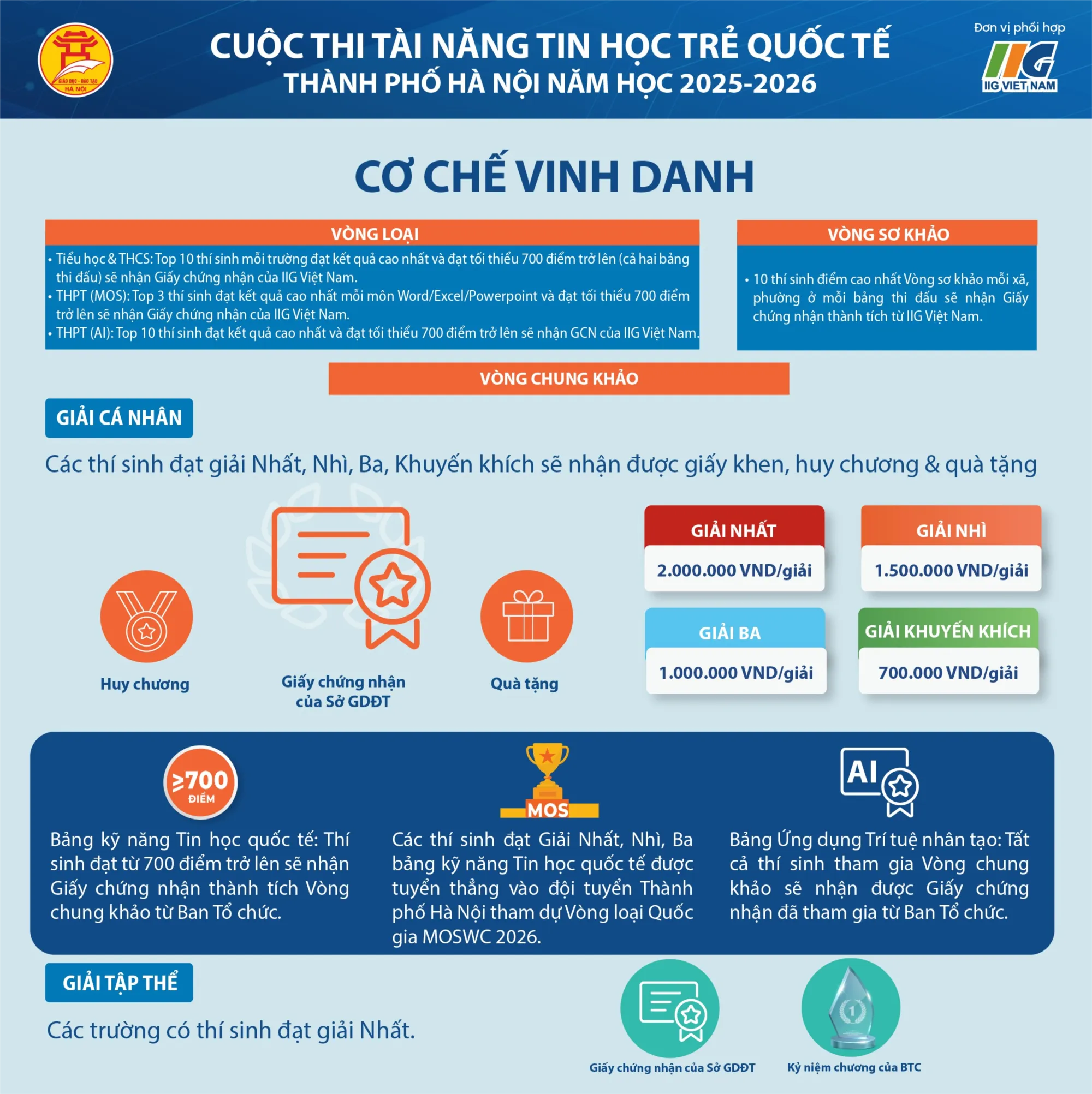 Thông tin chi tiết về phần thưởng và cơ hội tham gia cuộc thi quốc tế cho học sinh