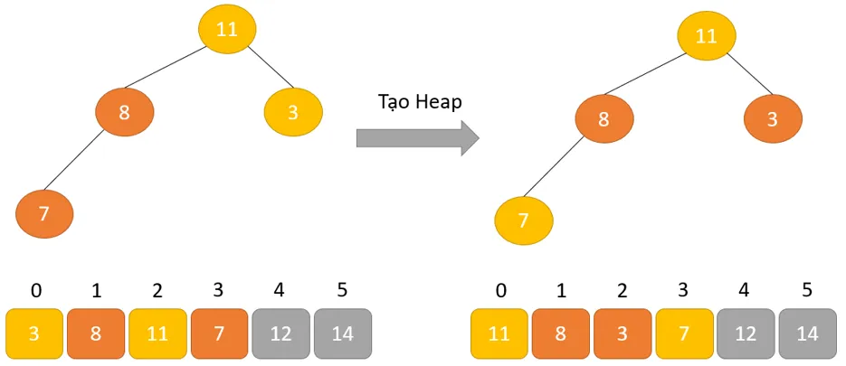 Tiáº¿p tá»¥c táº¡o cáº¥u trÃºc dá»¯ liá»‡u Heap.