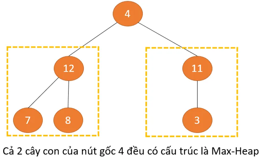 Hai cÃ¢y con Ä'á»u cÃ³ cáº¥u trÃºc Max-heap