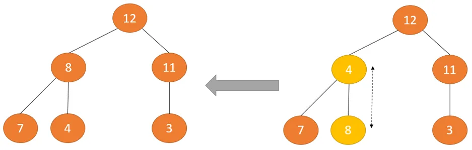 Tiáº¿p tá»¥c Ä'áº©y xuá»'ng cho Ä'áº¿n khi Ä'Ãºng vá»‹ trÃ­