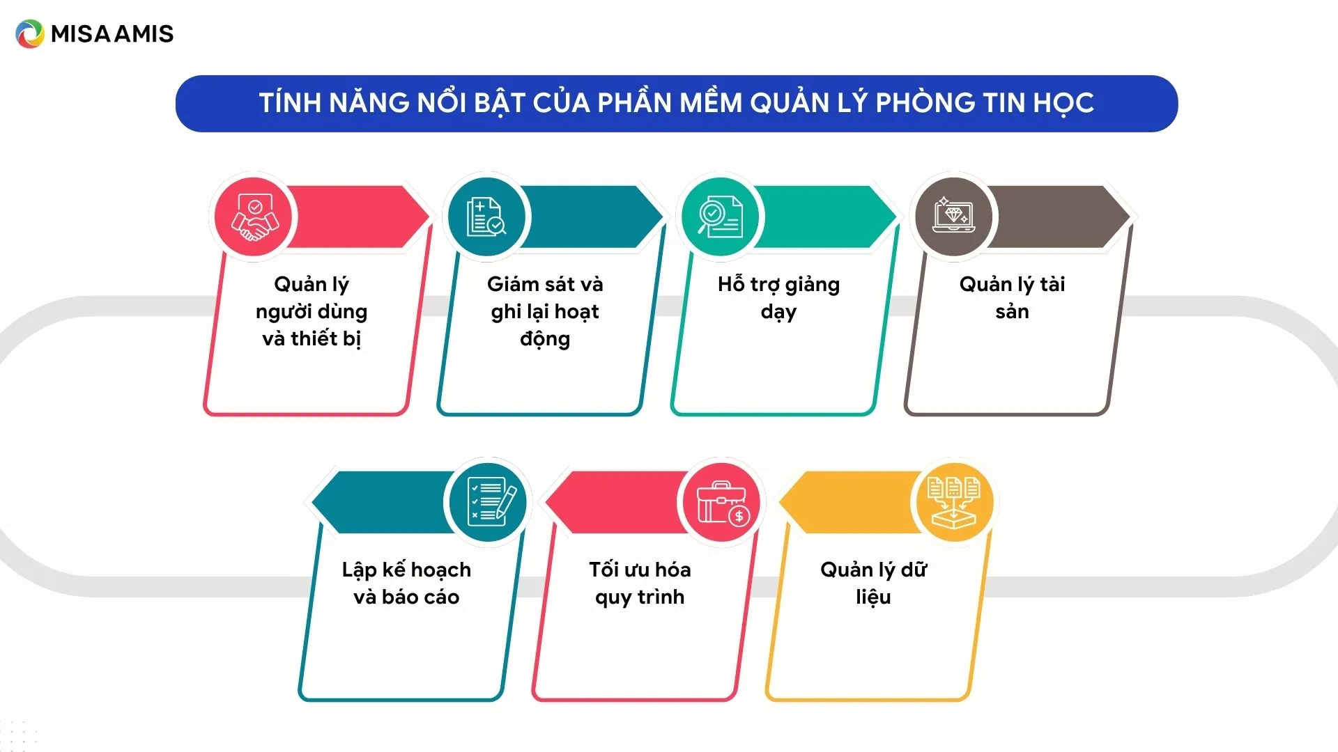 tính năng phần mềm quản lý phòng tin học