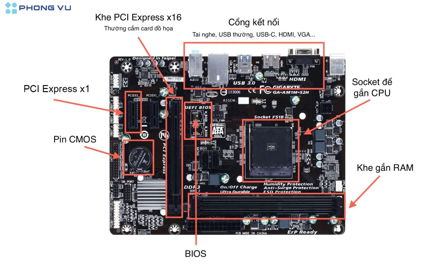 Một số lưu ý về các ký hiệu trên Mainboard