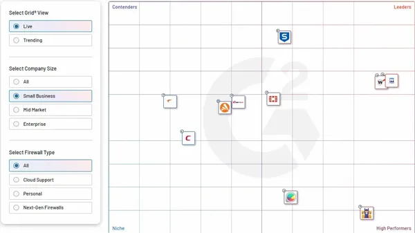 Tổng quan các dòng firewall cho doanh nghiệp nhỏ phổ biến nhất hiện nay