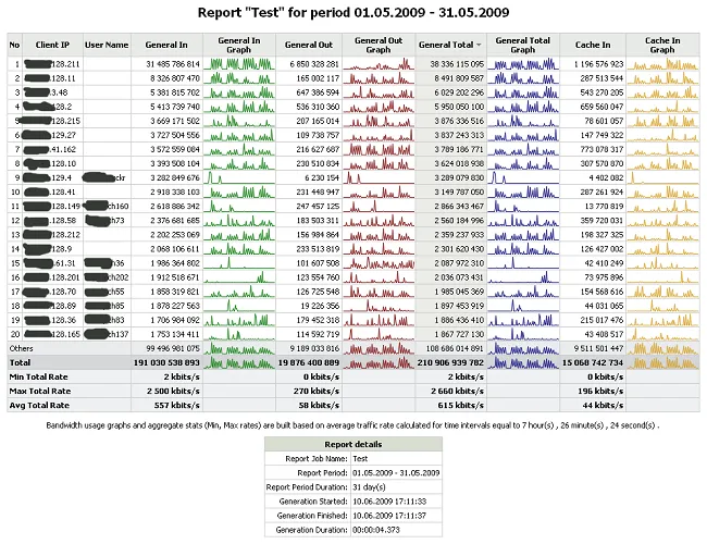 Bandwidth Splitter - Công cụ quản lý băng thông mạng LAN