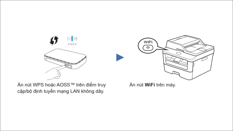 Tùy chọn kết nối WiFi cho model không dây
