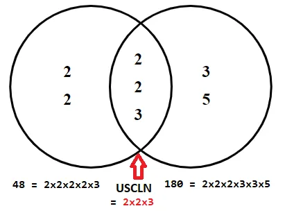 Python - TÃ¬m Æ°á»›c sá»' chung lá»›n nháº¥t vÃ  bá»™i sá»' chung nhá» nháº¥t cá»§a 2 sá»' nguyÃªn dÆ°Æ¡ng