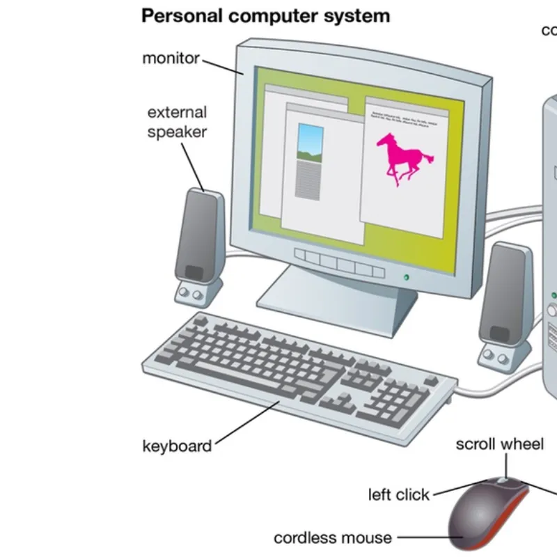 Việc nắm vững từ vựng về thiết bị giúp bạn làm chủ các thao tác máy tính